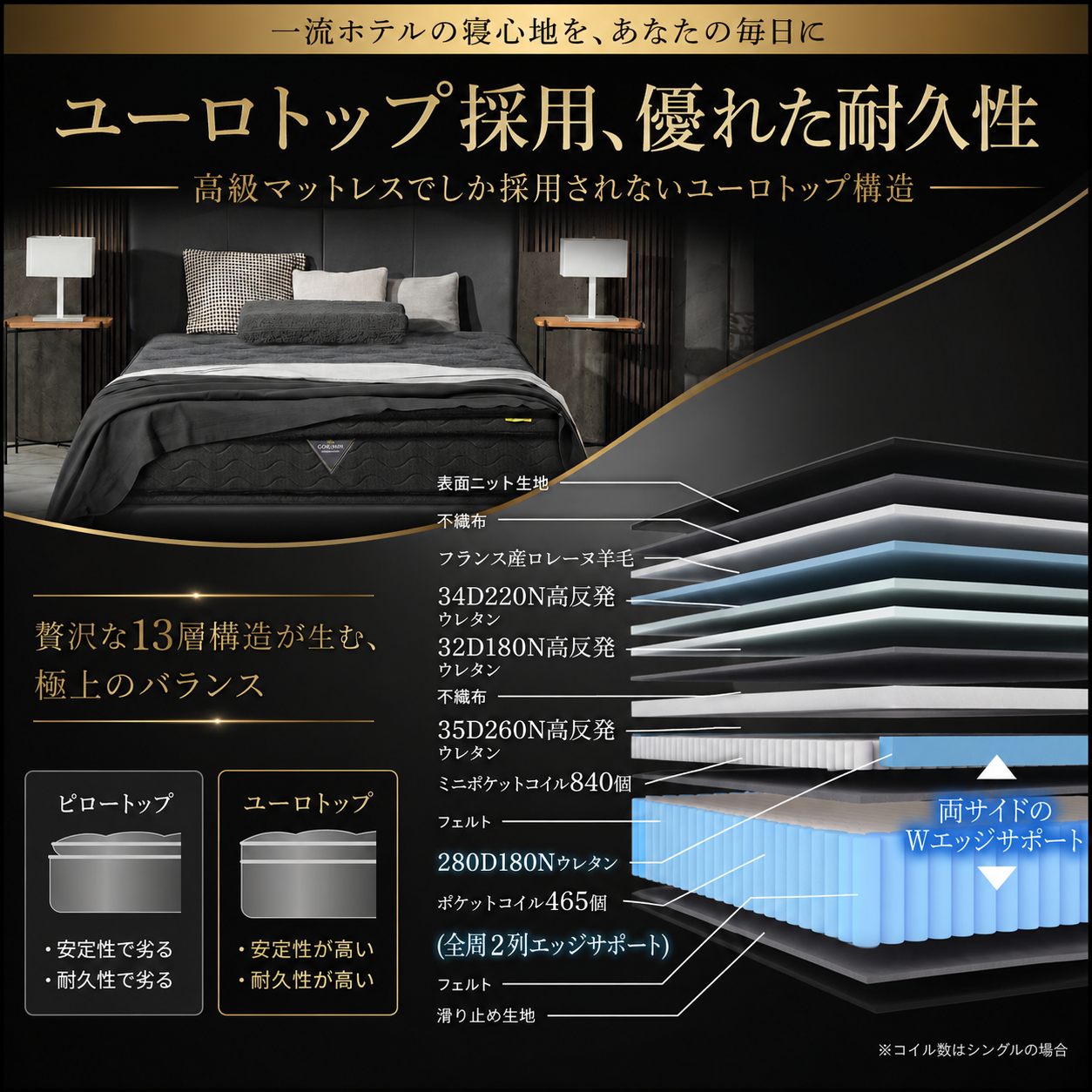 一体感と耐久性に優れたユーロトップ構造