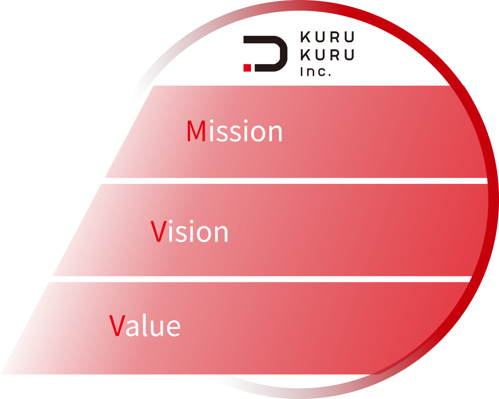 企業理念