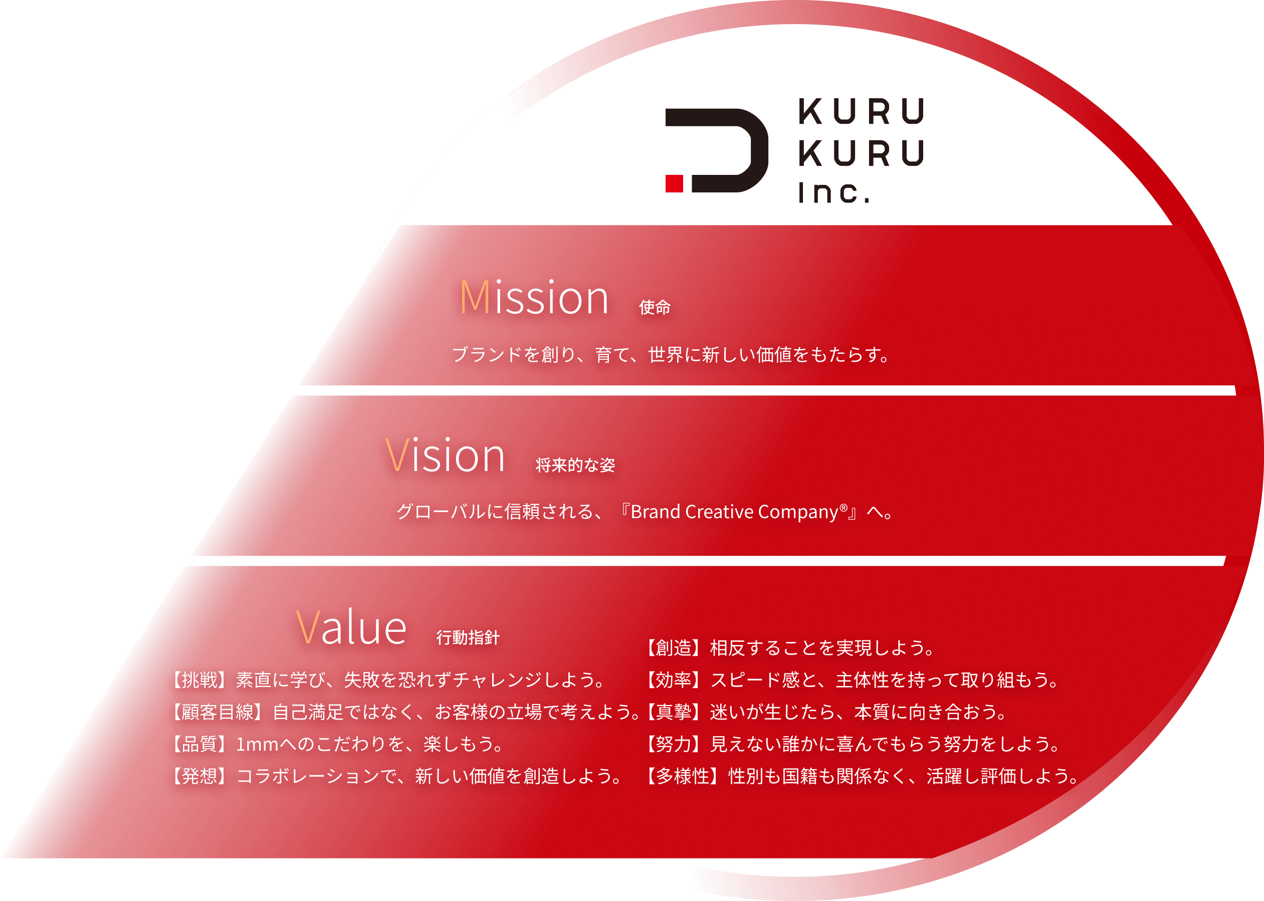 企業理念